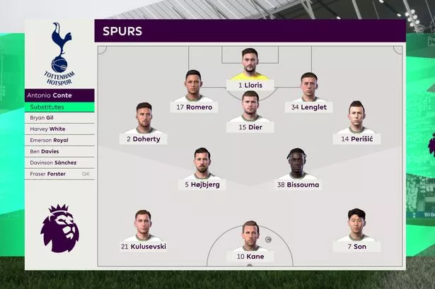 How Tottenham Hotspur could line up against Aston Villa